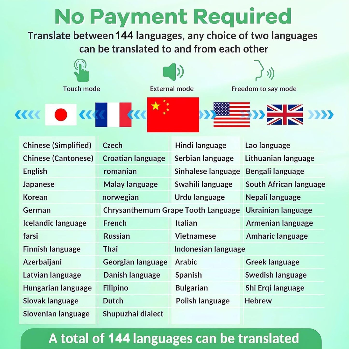 TranslaBuds – Écouteurs de Traduction Instantanée | Communiquez Sans Frontières dans 144 Langues